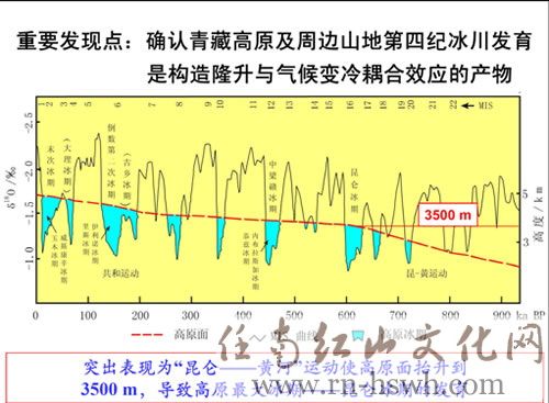 中国第四纪冰川与环境变化研究……曾力