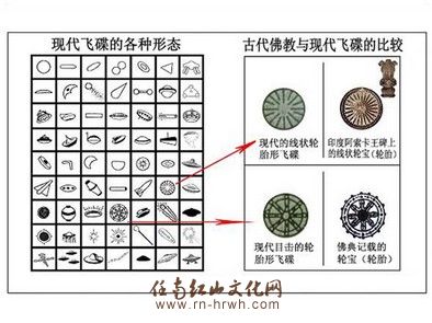 古代佛教经典中的飞碟研究